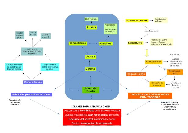 Mapa Programación Madrid 2014-2016 (Difusión)